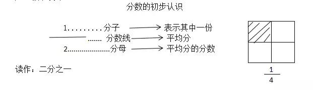 「数学教案」三年级下册数学《分数的认识》